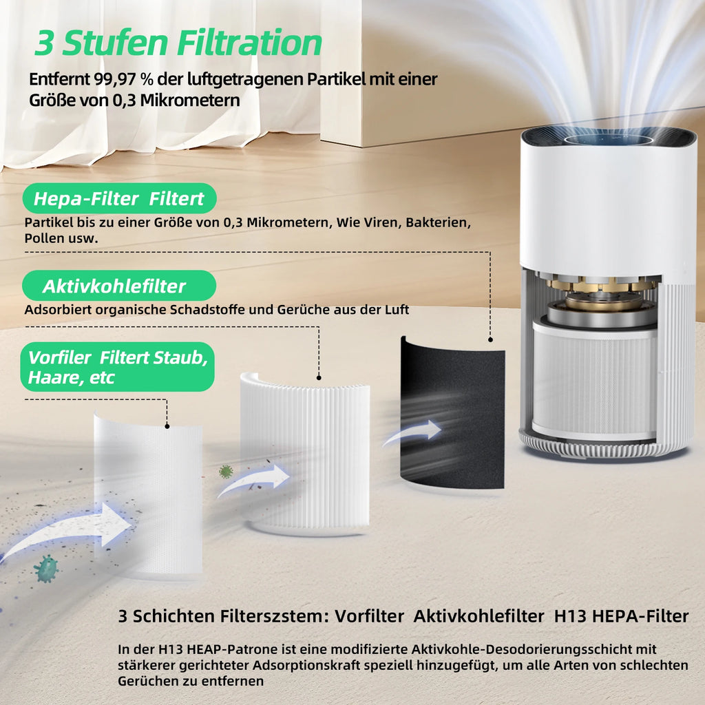 Transform Your Home with the Ultimate Pet-Friendly Air Purifier: H13 HEPA Technology for 99.97% Odor Removal and Fresh, Clean Air in Spaces Up to 120m²