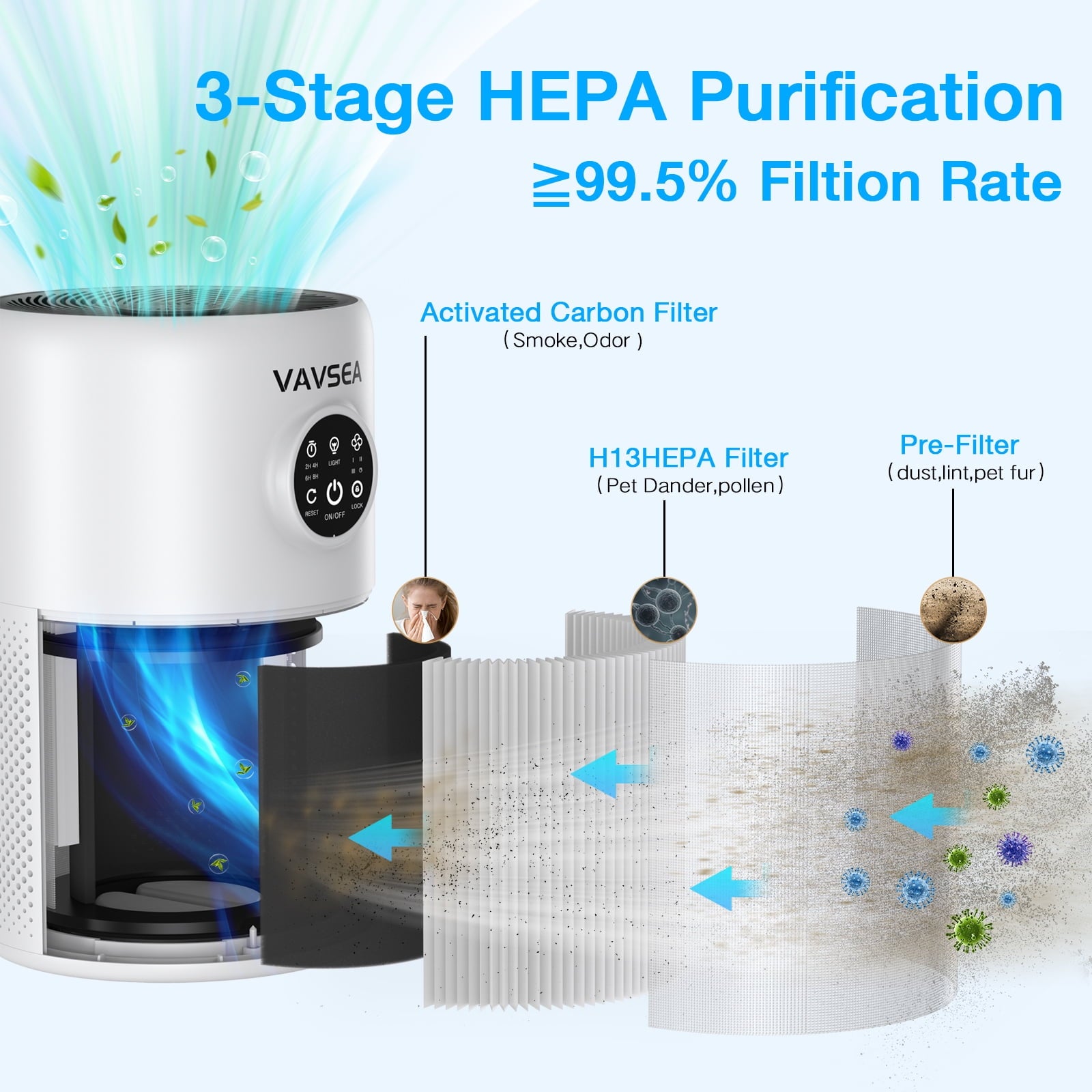 Transform Your Living Space with the VAVSEA HEPA Air Purifier – Powerful Odor and Allergen Removal for Large Rooms up to 1350 Sq.Ft!