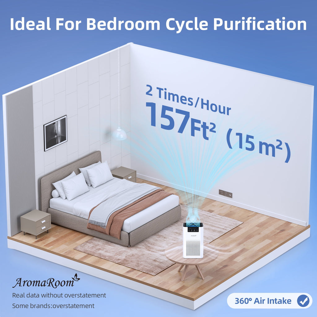 Breathe Easy: Advanced Air Purifiers with H13 HEPA Filter for Your Bedroom and Home