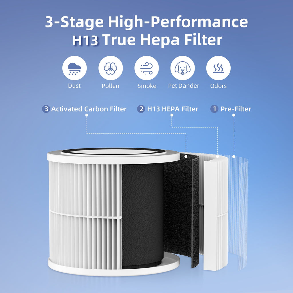Breathe Easy: Advanced Air Purifiers with H13 HEPA Filter for Your Bedroom and Home